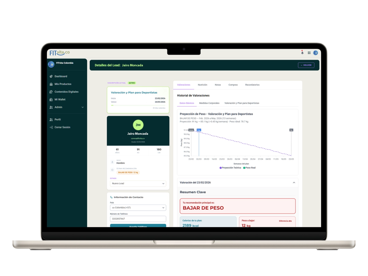 FITvita SaaS Dashboard — vista real de la plataforma